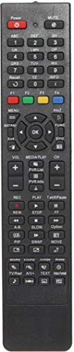 Remote Control For Astra 10100 Receiver