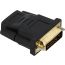 CONVERT DVI TO HDMI