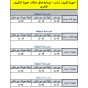 مبرد هواء فريش، 72 لتر، ابيض ورمادي - FA-M60WG,  مروحة حائط اكاي بدون ريموت كونترول، 18 بوصة، اسود - AK-WF18