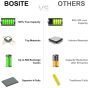 Bosite Replacement Laptop Battery for Dell Laptops, 3500 mAh, Black - 33YDH
