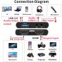 HDMI Video Capture Card, 1080P - Black