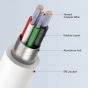 USB C Power Cable 3.3ft [1-Pack] USB C to USB C Fast Charging Cable,Type C Cable Fast Charging,Powerline USB C to USB C,White
