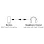 SBS USB Type-C to 3.5mm Audio Jack Adapter, 9 cm, White - TEINTJACKTYCFMW