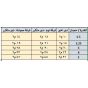 تكييف سبليت يونيون اير ميجافاي، 2.25 حصان، بارد فقط، ابيض - MEGI018CV5S1BFR