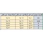 تكييف سبليت يونيون اير ميجافاي، 2.25 حصان، بارد فقط، ابيض - MEG18CY5RBWPKLN