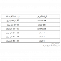 تكييف سبليت كاريير اوبتيماكس، 3 حصان، بارد وساخن، ابيض - QHC24N