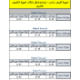 تكييف سبليت كاريير اوبتيماكس،بارد وساخن، 4 حصان - QHE30